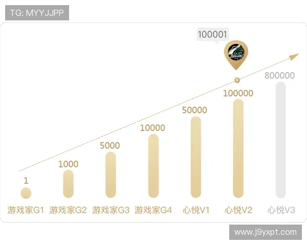 9游会老哥俱乐部:专属老哥福利,享受优先参与各类线下线上游戏活动的特权 9游会老哥俱乐部:专属老哥福利,享受优先参与各类线下线上游戏活动的特权