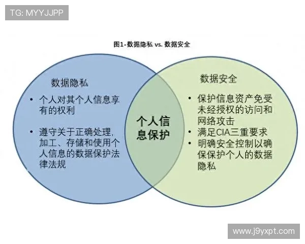 j9公司官网安全保障措施与数据保护策略 j9公司官网安全保障措施与数据保护策略